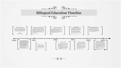 Bilingual Education Timeline By Medely Galdamez On Prezi