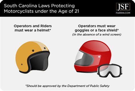 Quick Guide South Carolina Helmet Laws James Scott Farrin