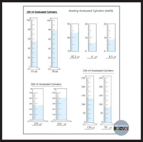 Graduated Cylinder Measurement PracticeWorksheets | Made By Teachers