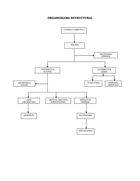 Organigrama Estructural