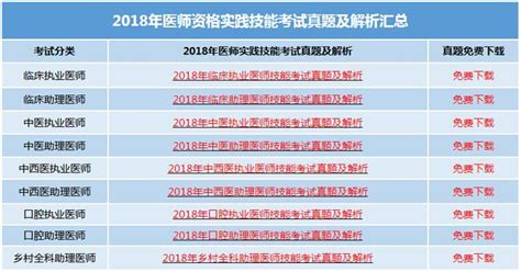 「匯總」2018執業醫師考試，各科實踐技能考試真題及解析 每日頭條