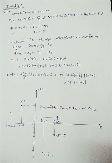 Solved A Periodic Composite Signal With A Bandwidth Of Hz Is