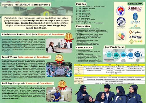 Informasi Persyaratan Pmb