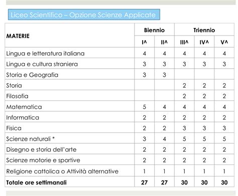 Liceo Scientifico Paritario Roma Opzione Scienze Applicate