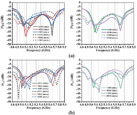 Figure From Polarization Reconfigurable And Beam Switchable Array