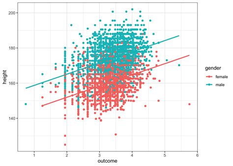 Multiple Linear Regression Website Of Heidi Steiner