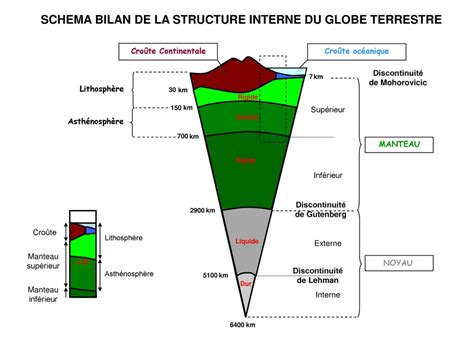 Structure Du Globe Terrestre Schema