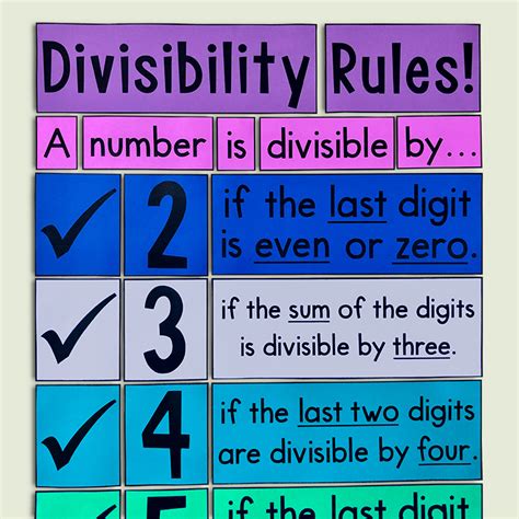 My Math Resources Divisibility Rules Poster Options