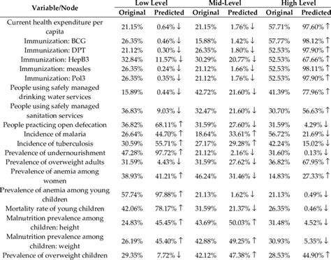 Results Of Simulation Of Best Case Scenario Download Scientific Diagram