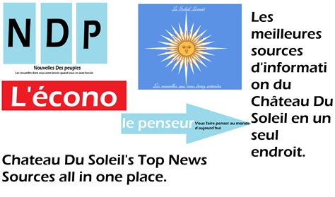 News from around Chateau Du Soleil - The Newsroom - Eurth