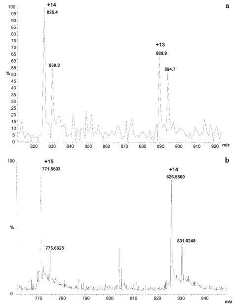 A Shows The Electrospray Tof Ms Spectrum Obtained For The Extraction Of