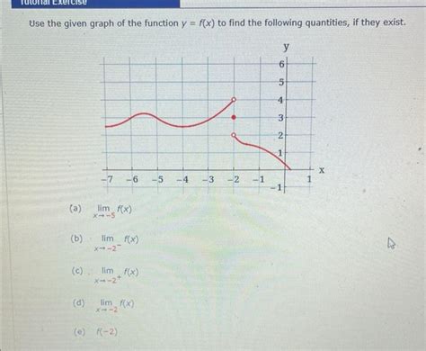 Solved Use The Given Graph Of The Function Y F X To Find