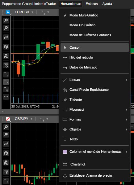 Plataforma Pepperstone Cu Les Son C Mo Funcionan Gu A Ctrader