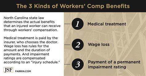 Nc Workers Comp Settlements James Scott Farrin