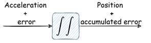 Inertial Measurement Unit Imu Explained Built In