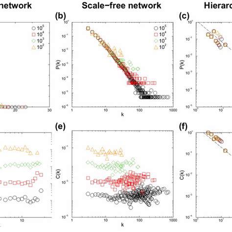 This Figure Gives A Graphical Overview Of The Topological Network Download Scientific Diagram