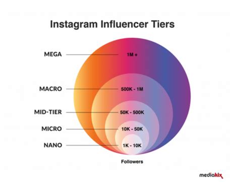 Vorteile Vom Influencer Marketing Omr Reviews