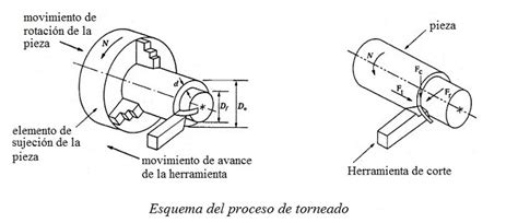 Fundamentos De Los Procesos De Mecanizado