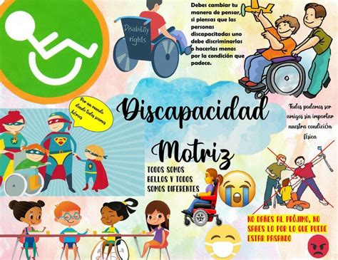 Resúmenes De Discapacidad Motriz Descarga Apuntes De Discapacidad Motriz