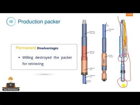 Downhole Completion Tools Packer Part Youtube