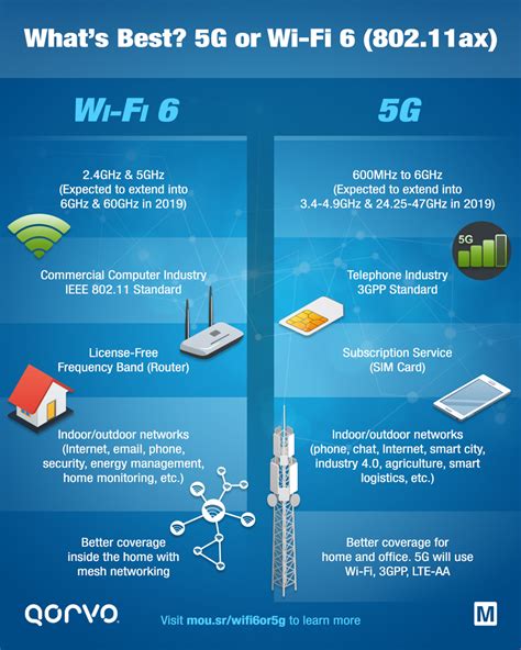 5G Solutions - Qorvo | Mouser