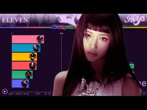 IVE All Songs Line Distribution From ELEVEN To HEYA ACCENDIO YouTube