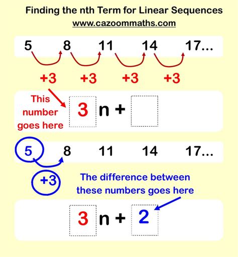 Cazoom Maths Worksheets Sequences Maths Worksheets Db Excel