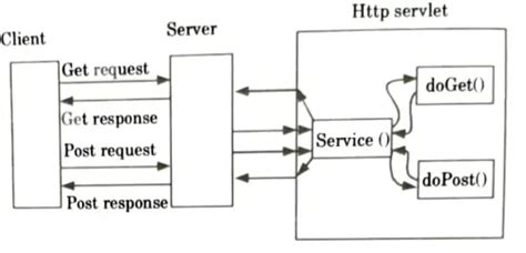 Aktu Btech Web Technology Important Unit Servlets And Javva Server