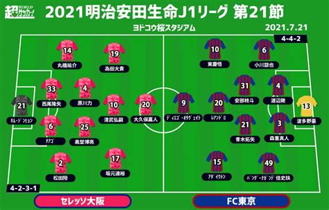 【j1注目プレビュー第21節c大阪vsfc東京】7戦未勝利のc大阪、怒涛の4連勝中の東京に立ち向かう サッカー スポーツブル スポブル