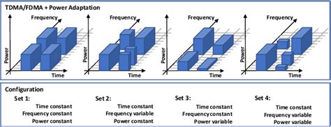 Figure 1 From Throughput And Energy Efficient Network Slicing