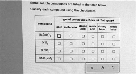 Solved Some Soluble Compounds Are Listed In The Table