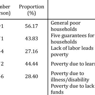 output effects  education  solving individual poverty