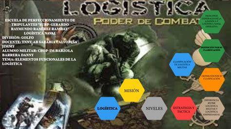 LogÍstica Naval By Danny Barzola On Prezi