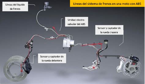 El Abs En Motos Previene Accidentes