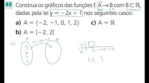 Resolução Da Questão 45 Pág 58 Função Afim Youtube