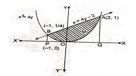area  simple curves  integral mathematics satyam