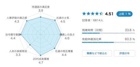 【リクルートの就職難易度は？】学歴フィルターや採用大学を徹底調査！