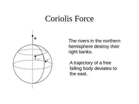 Non Inertial Frames Of Reference Forces Of Inertia