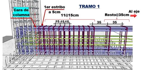 Vigas de cimentacion fundación Construccion y armado Vigas de