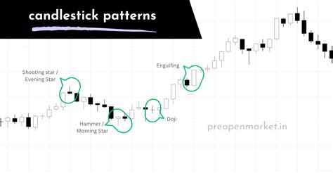 What Is Price Action