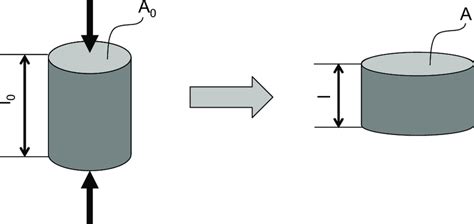 Compression Force Examples