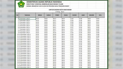 Download Jadwal Imsakiyah Ramadhan 2024 Di Mataram Ntb Imsak Buka Puasa Hingga Waktu Sholat