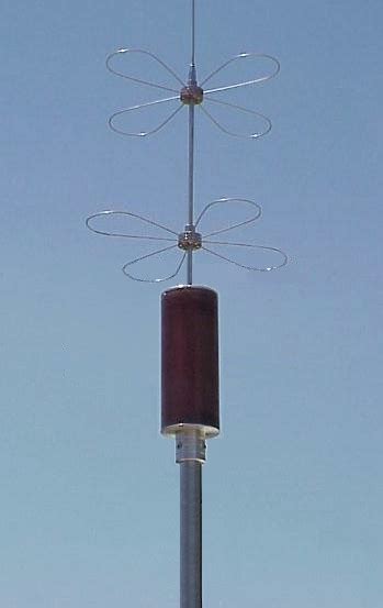 Basics Of Antennas