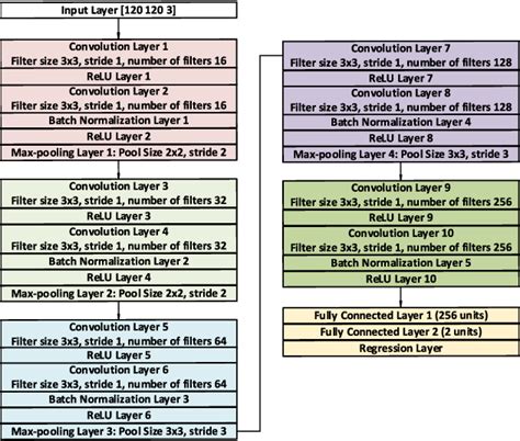 Figure 1 From Convolutional Neural Network Based Uwb System