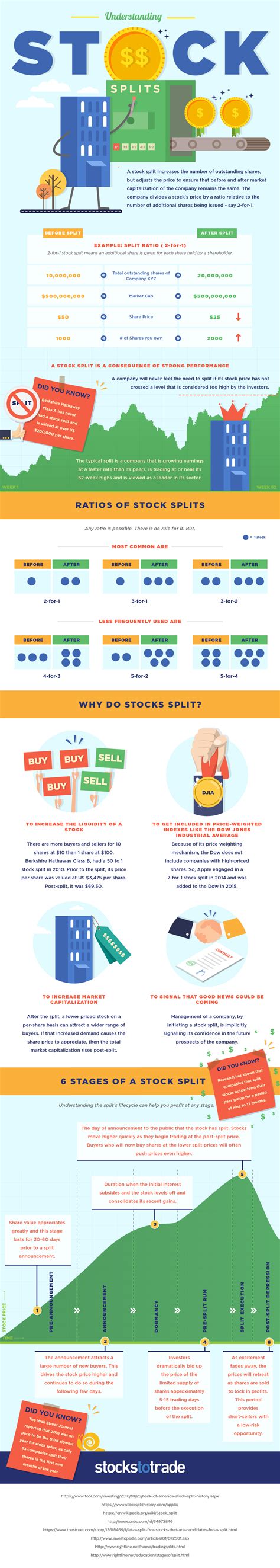 Stock Split Everything You Need To Know