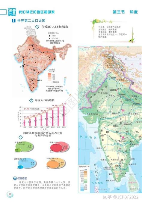 人教版初中地理图册7七年级下册下学期电子版教材课本下载资源 知乎