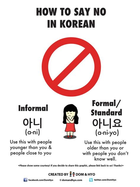 Educational Infographic Learn Basic Korean Words Vocabulary With