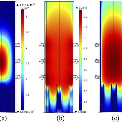 Electron Density And Temperature Profiles A Radial Profile At Z 92