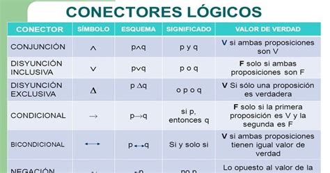 LÓgica Proposicional LÓgica Proposicional