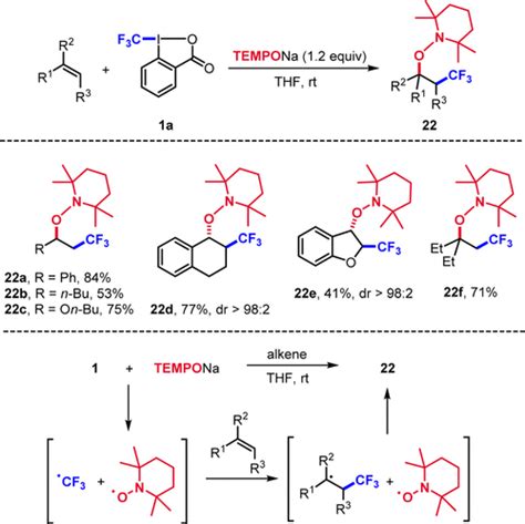 Iodine Iii Reagents In Radical Chemistry Accounts Of Chemical Research